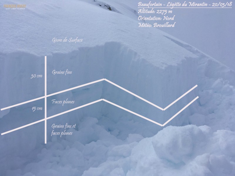 Coupe Légétte du Mirantin 20.03.18 couloir nord